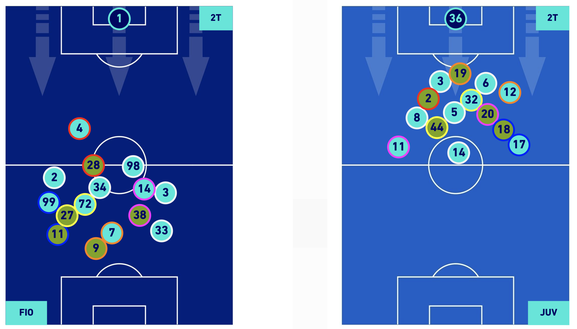 Il controsenso: la Fiorentina gioca in attacco e segna in contropiede- immagine 2