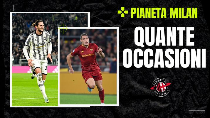 Calciomercato Milan - Svincolati 2023: chi fa al caso del Diavolo? (getty images)