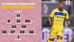 VIDEO Verona-Milan, probabili formazioni: Pioli con Okafor, Noslin dal 1′