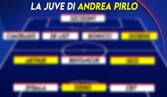 Mercato Juve - Ecco la possibile formazione di Pirlo. Mercato Juve - Ecco la possibile formazione di Pirlo.