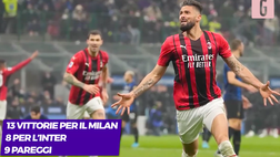 VIDEO Inter-Milan, petardi, risse e non solo: i precedenti in Coppa Italia