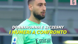 VIDEO Serie A, media voto, rigori parati, clean sheet e…: Gigio-Szczesny, numeri a confronto