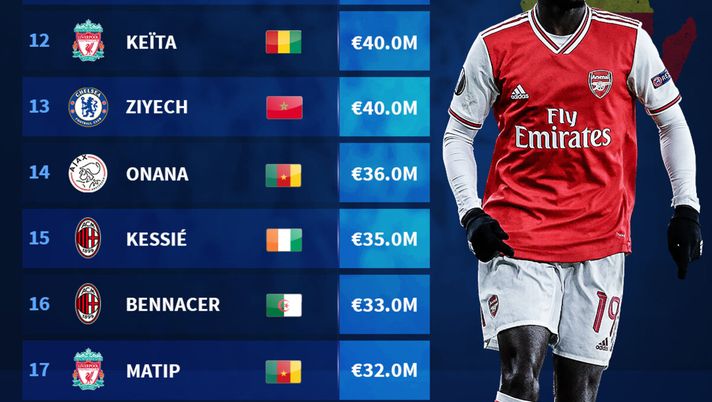 Kessie e Bennacer del AC Milan hanno aumentato il valore di calciomercato 