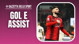Milan-Roma 3-1, Giroud: “Scudetto? Se davanti sbagliano …” | Serie A News