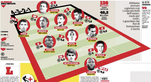 Galeone e la top 11 del mercato: “Bremer una bestia. Lukaku? Che potenza”- immagine 2