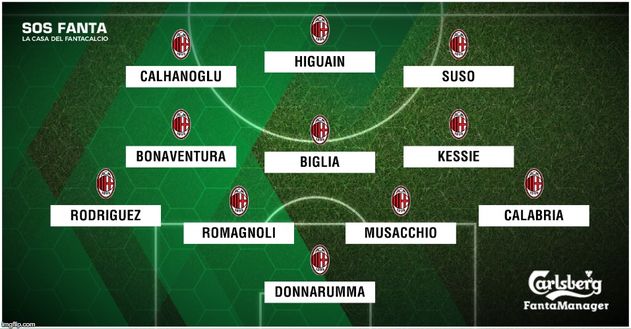 FORMAZIONI UFFICIALI – Milan-Roma: rivoluzione giallorossa con 4 cambi, Suso c’è- immagine 2