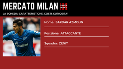 Calciomercato Milan – Alla scoperta di Azmoun dello Zenit | VIDEO