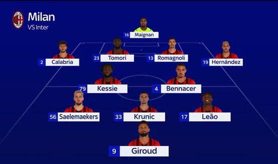 Milan-Inter, le probabili formazioni: Inzaghi sceglie il miglior 11 possibile- immagine 2