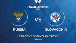 Le pagelle di Russia-Slovacchia 1-2: Hamsik magnifico, male la difesa russa