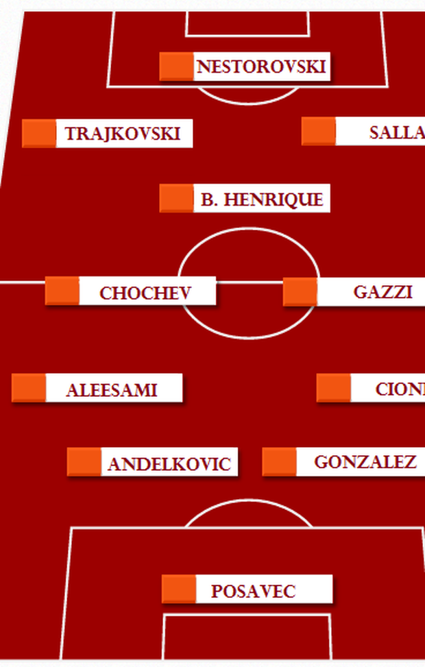  Palermo-Roma: grafica formazione rosanero 
