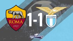 Roma-Lazio, fanno tutto i portieri: il derby della capitale finisce in parità