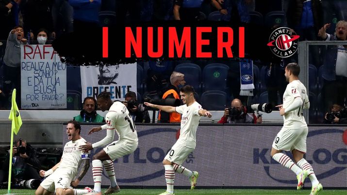 Numeri Atalanta-Milan 2-3 Serie A 2021-2022
