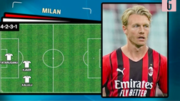 VIDEO Milan-Atletico Madrid, due cambi e Giroud dal 1′: le scelte di Pioli