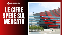Milan, quali sono le reali cifre delle operazioni del mercato estivo? | News