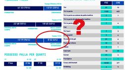 I soli 32″ della Cremonese nella metà campo viola? Una “bufala” della Lega