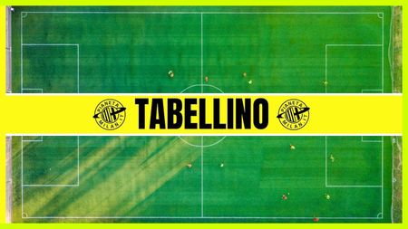 Tabellino AC Milan Serie A Champions League Coppa Italia 2022-2023