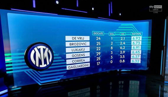 Caressa: “Euroderby, storia discorso retorico. Questi numeri pesano di più”- immagine 2