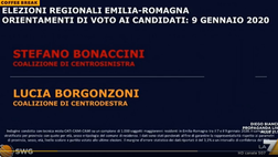 Governo, sondaggio da brividi in Emilia: chi vince? Guardate…