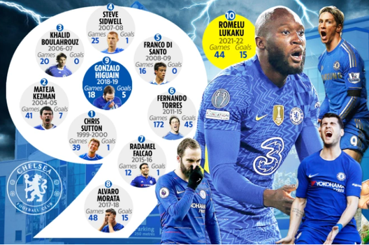 Maglia numero 9? No grazie, al Chelsea nessuno la vuole dopo la partenza di Lukaku- immagine 2