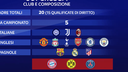 Superlega, progetto momentaneamente sospeso: le ultime