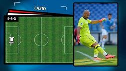Milan-Lazio, probabili formazioni: le scelte di Pioli e Sarri | VIDEO