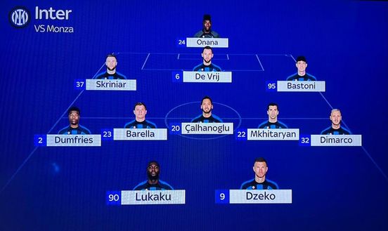 Monza-Inter, le probabili formazioni: Inzaghi conferma Lukaku-Dzeko, pronti due cambi- immagine 2