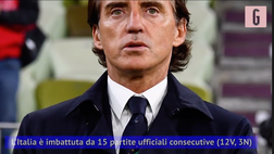 VIDEO Polonia-Italia, solo un pareggio a Danzica: battere Lewandowski e compagni non è mai facile