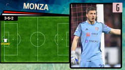 VIDEO Calciomercato Monza, da Cragno a Destro: la probabile formazione 2022/23