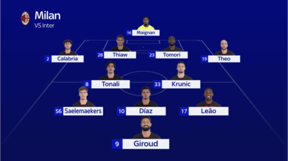 Euroderby, le probabili formazioni di Inter-Milan: c’è Dzeko, novità Thiaw e Leao- immagine 4