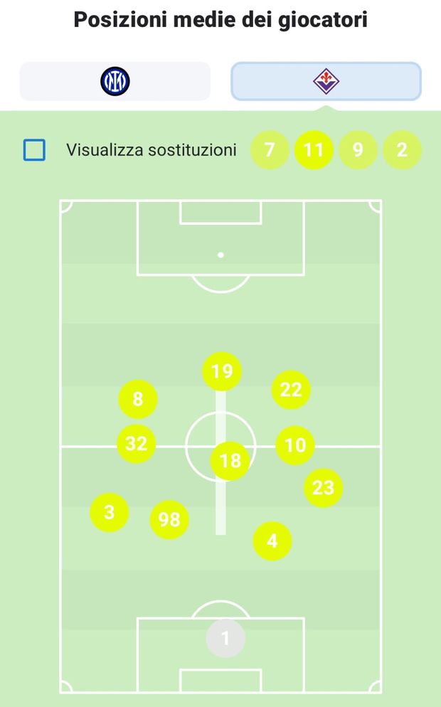 Cabral e Piatek, mondi opposti. Il chiaro dato che certifica la differenza- immagine 3