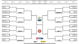 Coppa Italia “Primavera” – Il tabellone completo