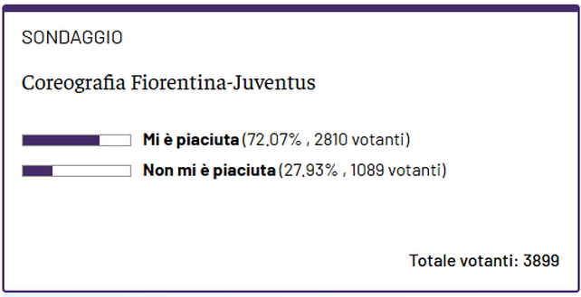 Una coreografia che divide? Non per i nostri lettori: alla maggioranza è piaciuta- immagine 2