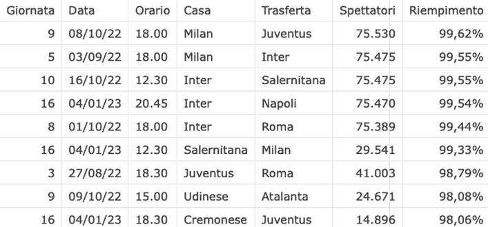 screen calcio e finanza