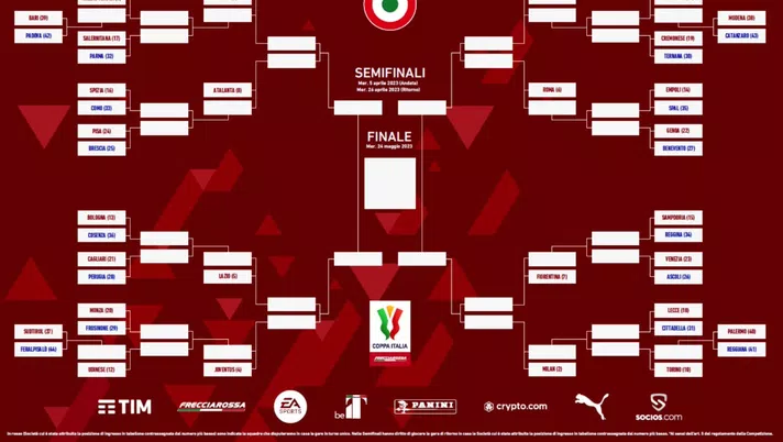 Coppa Italia, il tabellone: ai quarti c’è la vincente di Fiorentina-Sampdoria - immagine 1