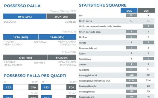 Report Lega Serie A Report Lega Serie A