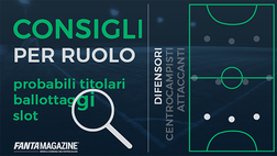Consigli Fantacalcio Difensori: Probabili difese, ballottaggi e slot delle 20 di Serie A