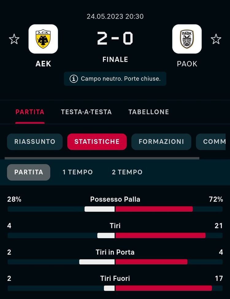 Derby delle due aquile in Grecia: doblete per Almeyda, rissa e crisi epilettica fra i tifosi di AEK e PAOK- immagine 2