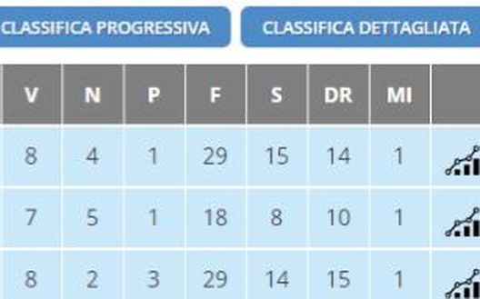 La classifica del Picchio Somaglia La classifica del Picchio Somaglia