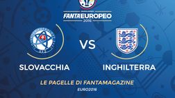 Le pagelle di Slovacchia-Inghilterra 0-0: Weiss non pervenuto, Clyne arrembante