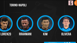 VIDEO Torino-Napoli, le probabili scelte di Spalletti: ci sono Olivera e Lozano