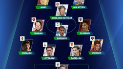 Serie B, la top XI della Next Gen: comandano Reggina e Frosinone, il Palermo…