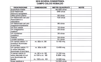  La descrizione dettagliata dell'impianto Robaldo