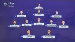 Inter-Milan, le probabili: torna De Vrij dal 1′. In pole Darmian e Correa