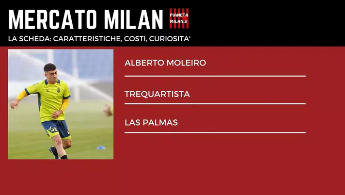 Alberto Moleiro Calciomercato AC Milan