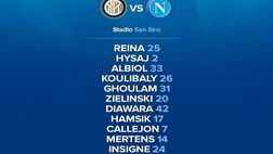 Dal profilo ufficiale twitter della SSC Napoli, apprendiamo la formazione ufficiale