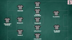 VIDEO Calciomercato, come cambia la Juventus? Quante alternative per Allegri