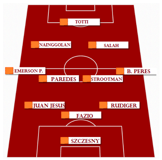 Palermo-Roma: grafica formazione giallorossa Palermo-Roma: grafica formazione giallorossa