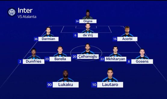 Sky – Inter-Atalanta, probabili formazioni: Lukaku atteso dal 1′, Gosens da ex- immagine 3