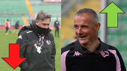 Palermo, Filippi vs Boscaglia: numeri a confronto dopo le prime 10 giornate