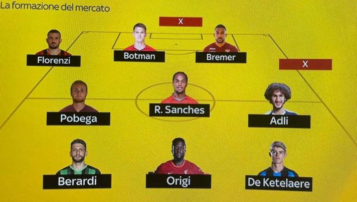 Milan, la formazione rossonera creata con gli obiettivi di mercato - immagine 1